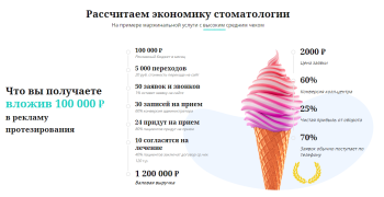 Кейс: как увеличить количество заявок на имплантацию зубов на 100% при сохранении рекламного бюджета
